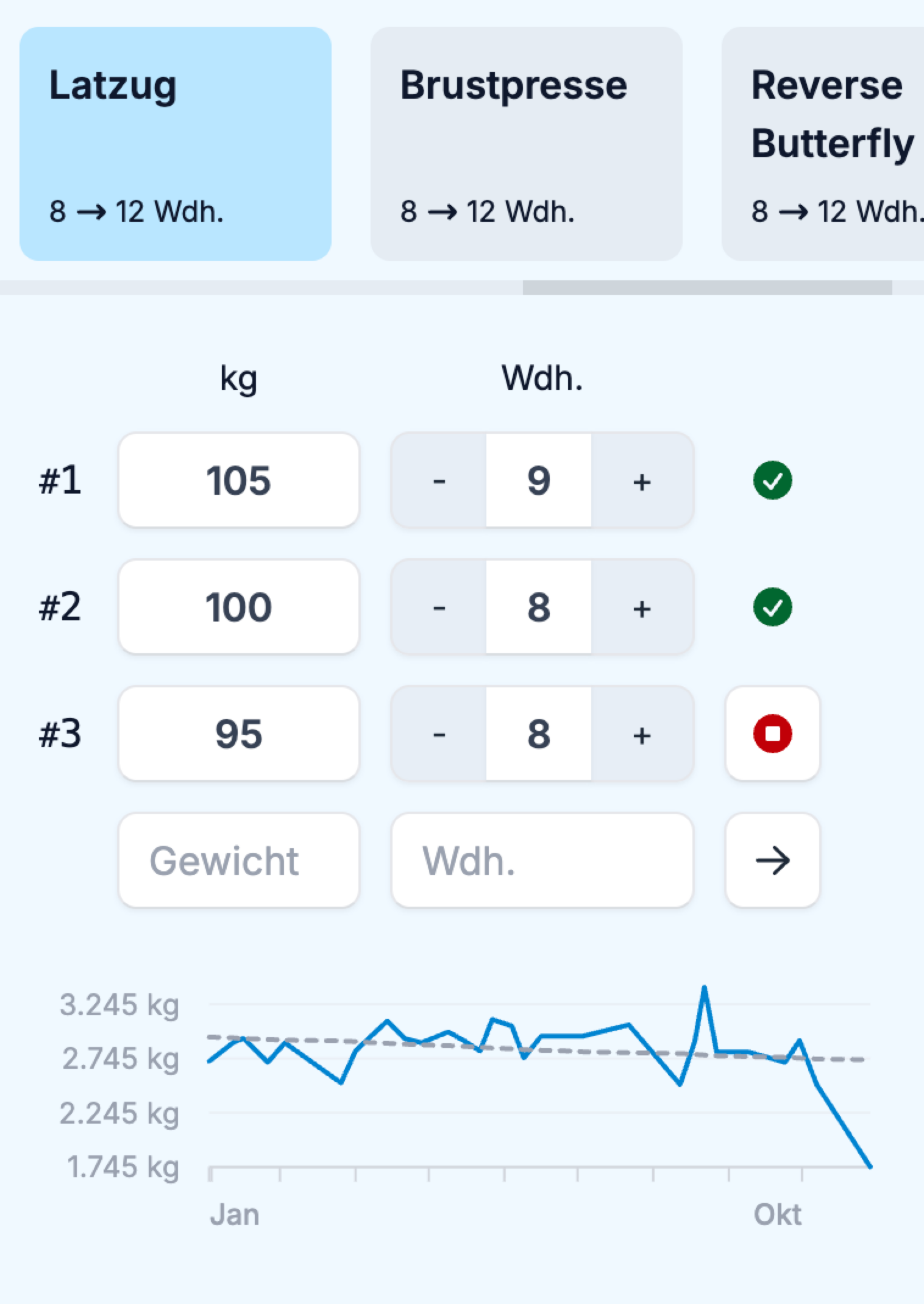 Screenshot of the tracking of a session
