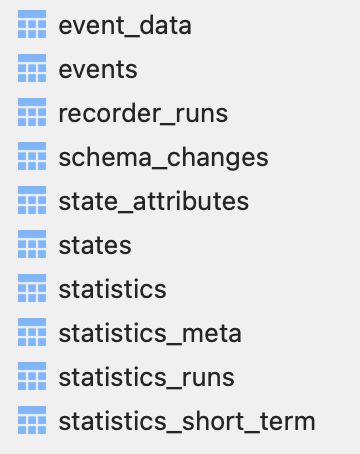 Screenshot of the tables used by Home Assistant